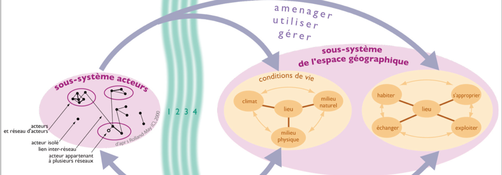 Bandeau IT production de connaissance