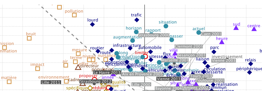 Bandeau Stratégies, actions et décisions territoriales