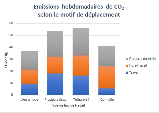 Enquete graphique fr