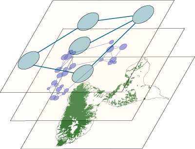 res superpos guad news corps