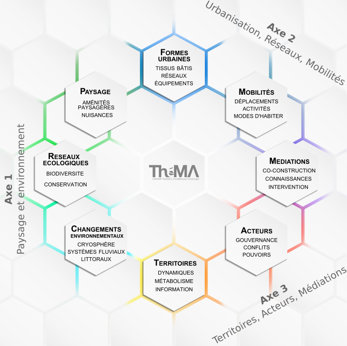 Schema presentation labo 2024