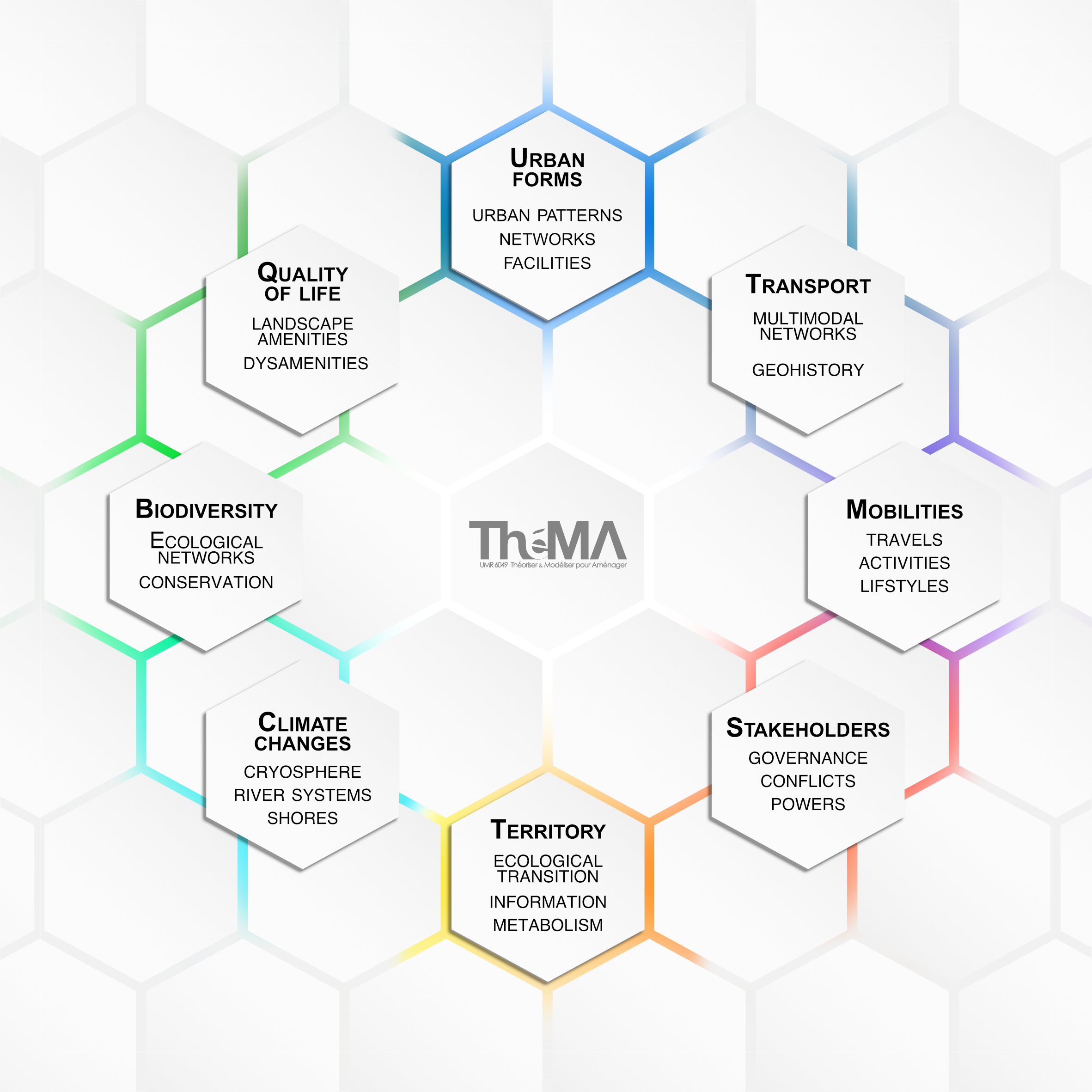 Schema presentation labo V2b ANGLAIS